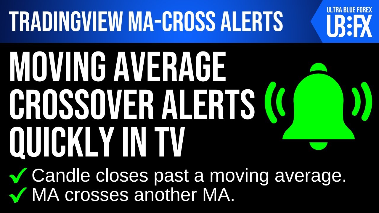 Create Moving Average Alerts for Tradingview quickly