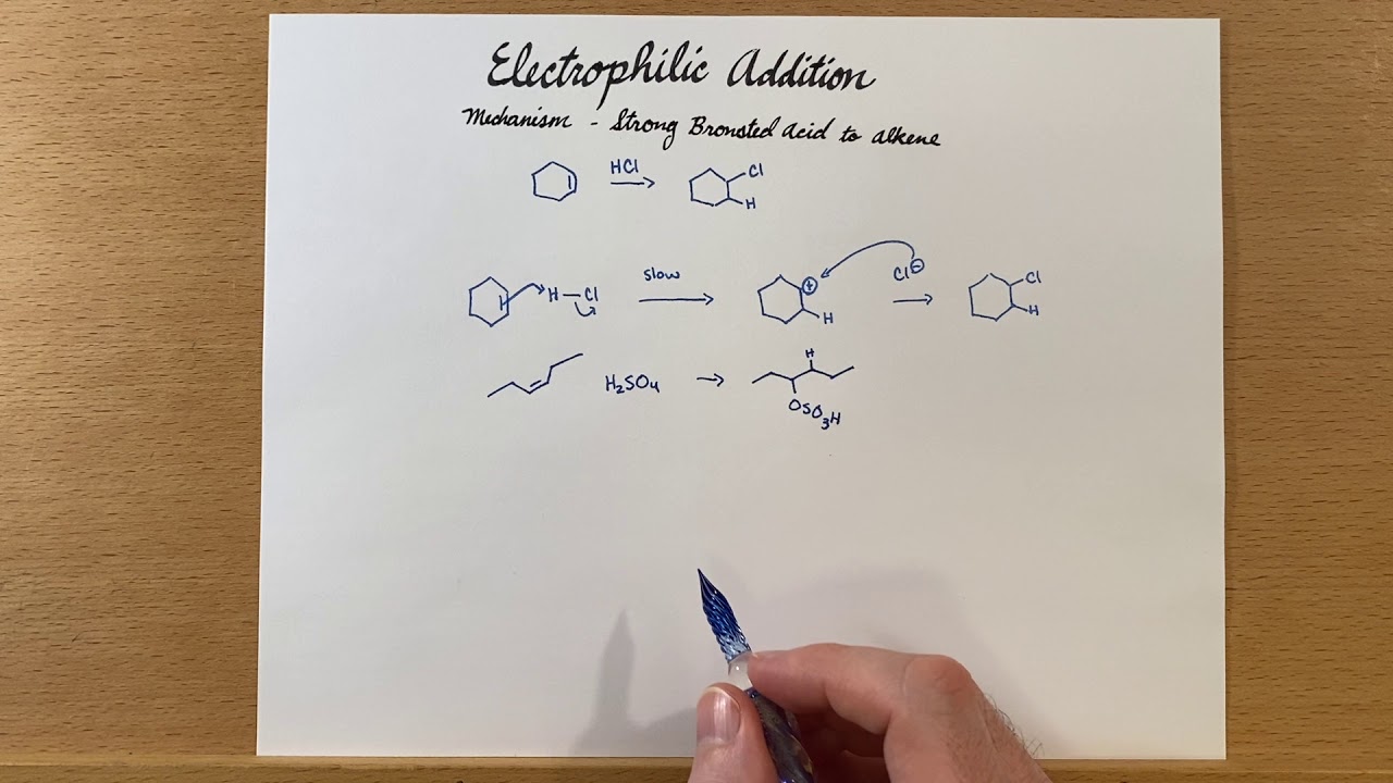 Electrophilic Addition Mechanism