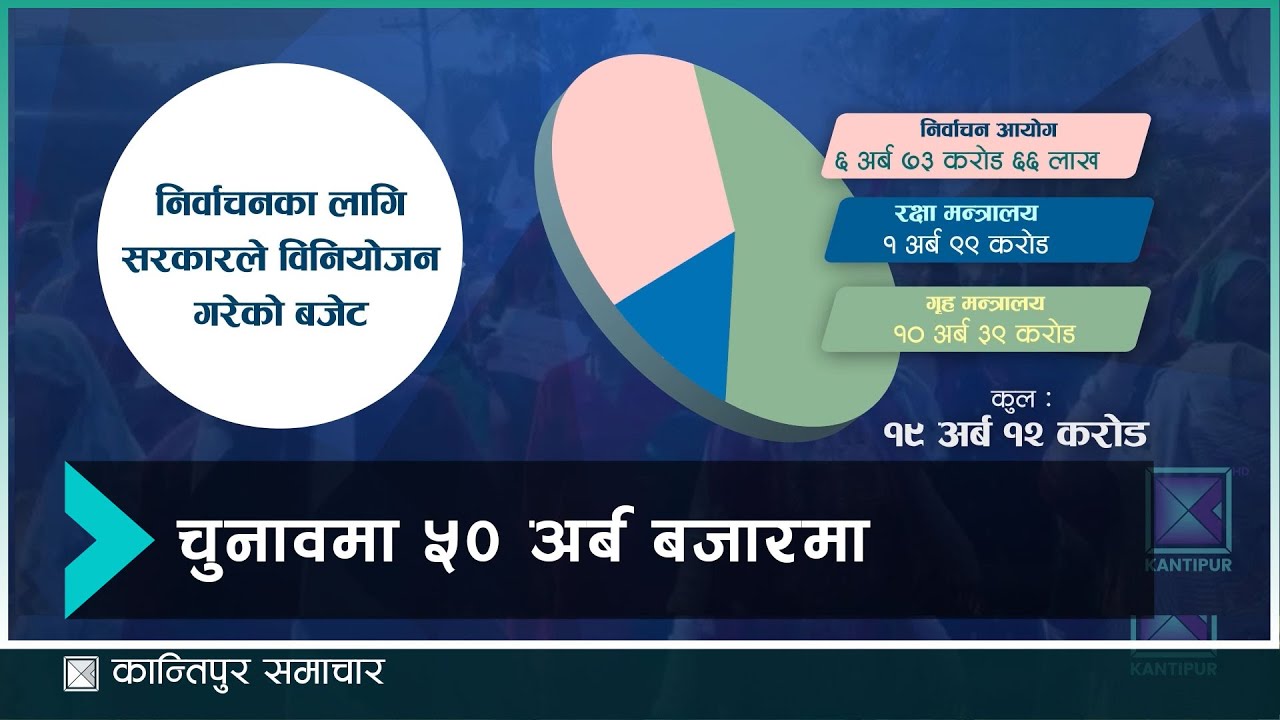 निर्वाचनमा ५० अर्बभन्दा बढी रकम बजारमा जाने पूर्वानुमान | Kantipur Samachar