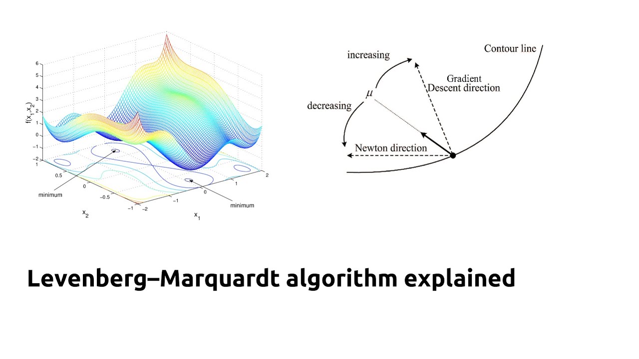 Levenberg-Marquardt algorithm explained