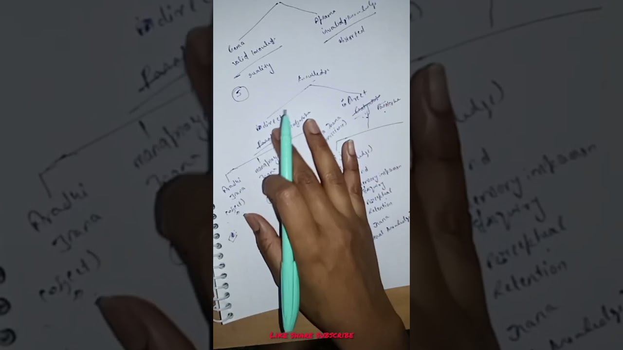 Lecture 4| Jainism part 4| Theory of knowledge| UPPSC | UGC NET JRF