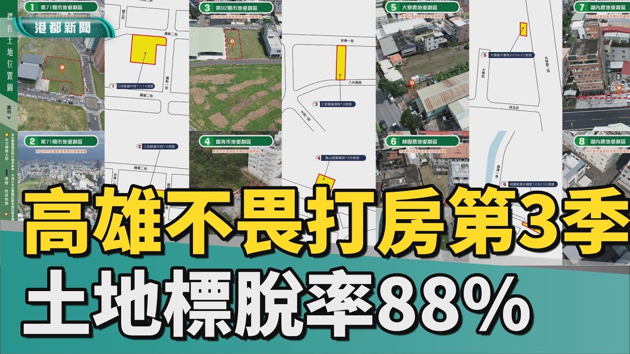 土地標售旺｜不畏打房 高雄第3季開發區土地標脫率88%
