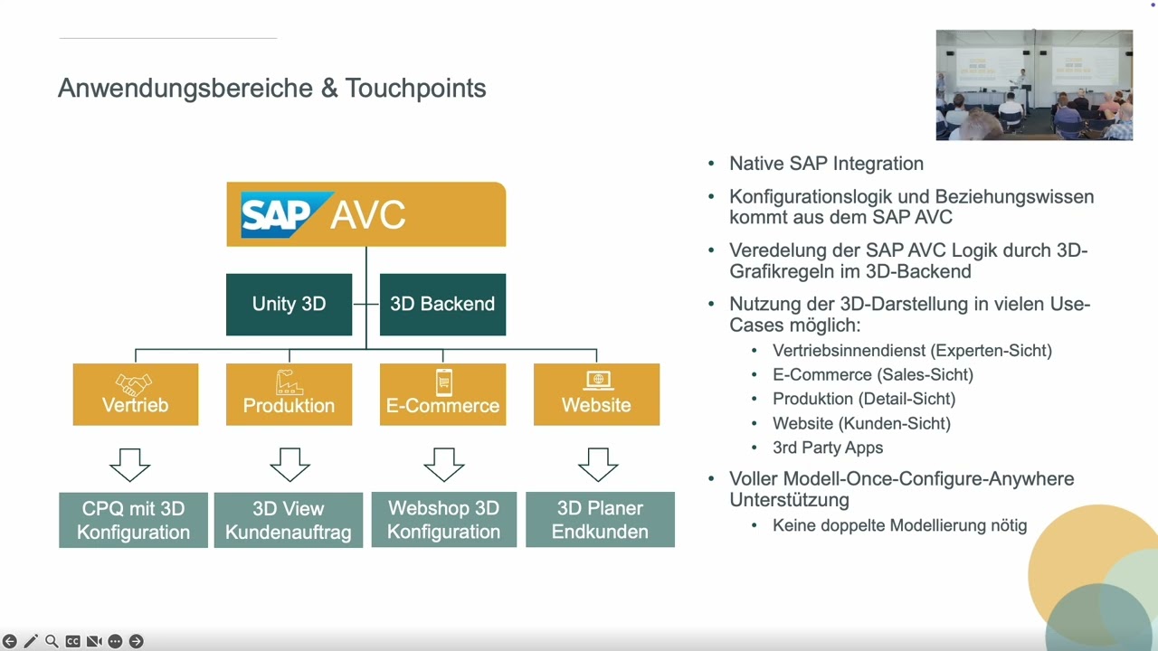 Systemkonfiguration vs. Einzelkonfiguration mit 3D in der SAP Variantenkonfiguration