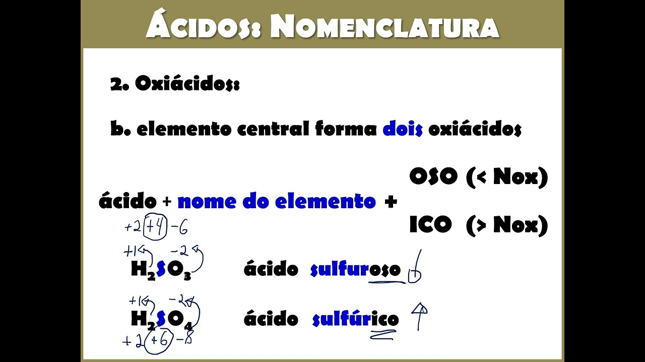 Funções Inorgânicas - Aula 2