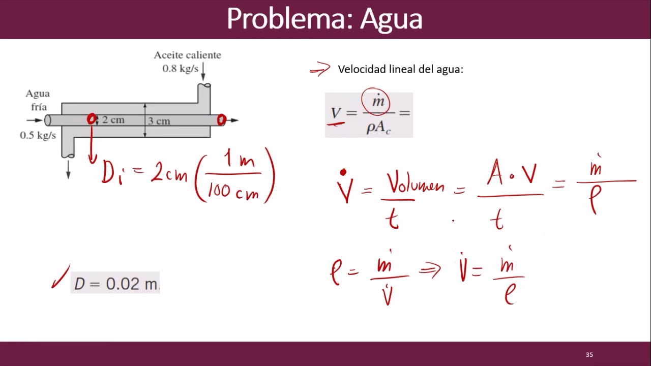 Problema de Cálculo del Coeficiente Global de Transferencia de Calor