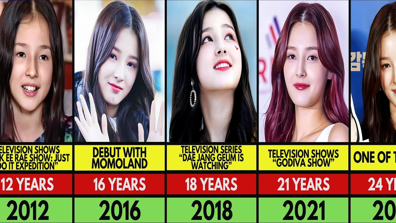 Momoland Nancy Transformation From 1 to 24 Years Old