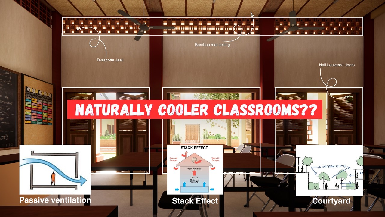 How government school classrooms can stay cooler naturally | Passive cooling + stack effect