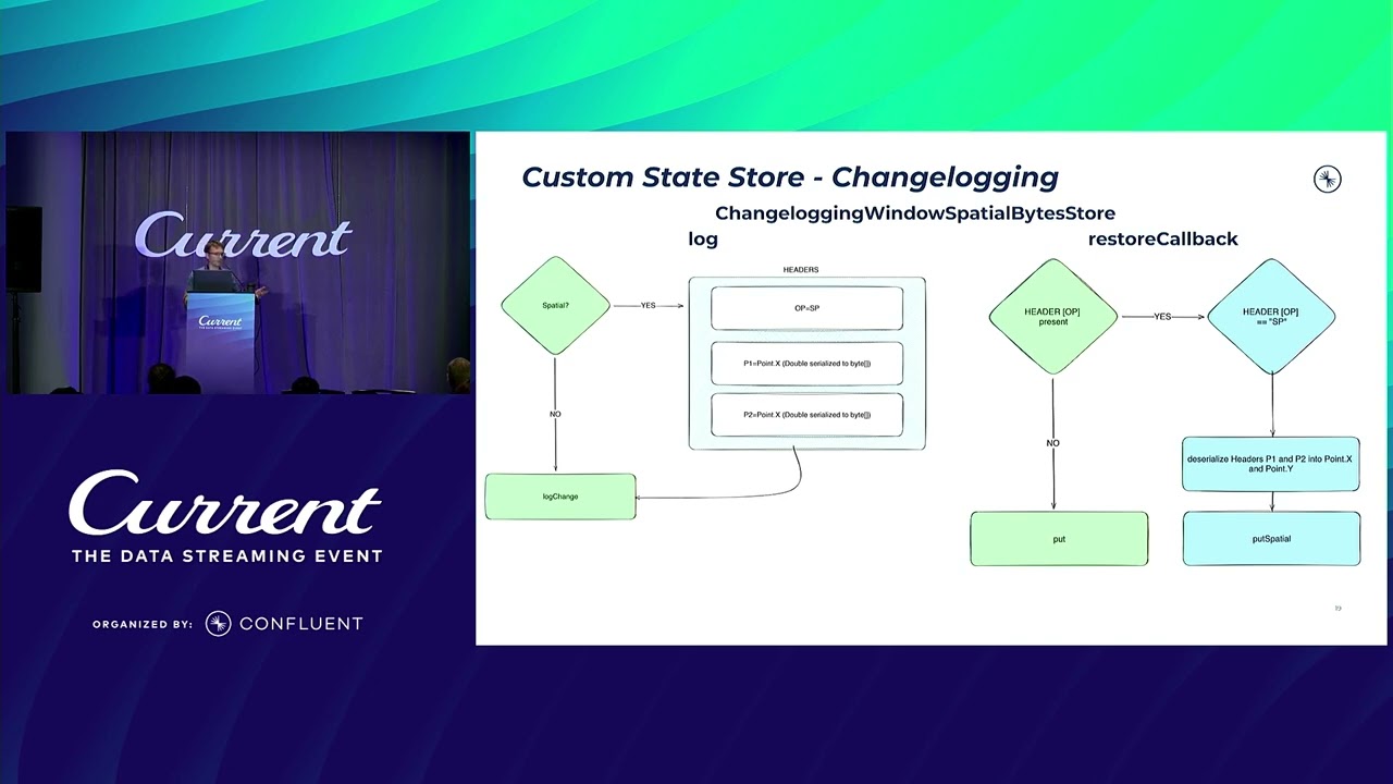 Kafka - No Rocks: Using Kafka Streams w Alternative State Stores (R. Kolesnev, Confluent) Current 24
