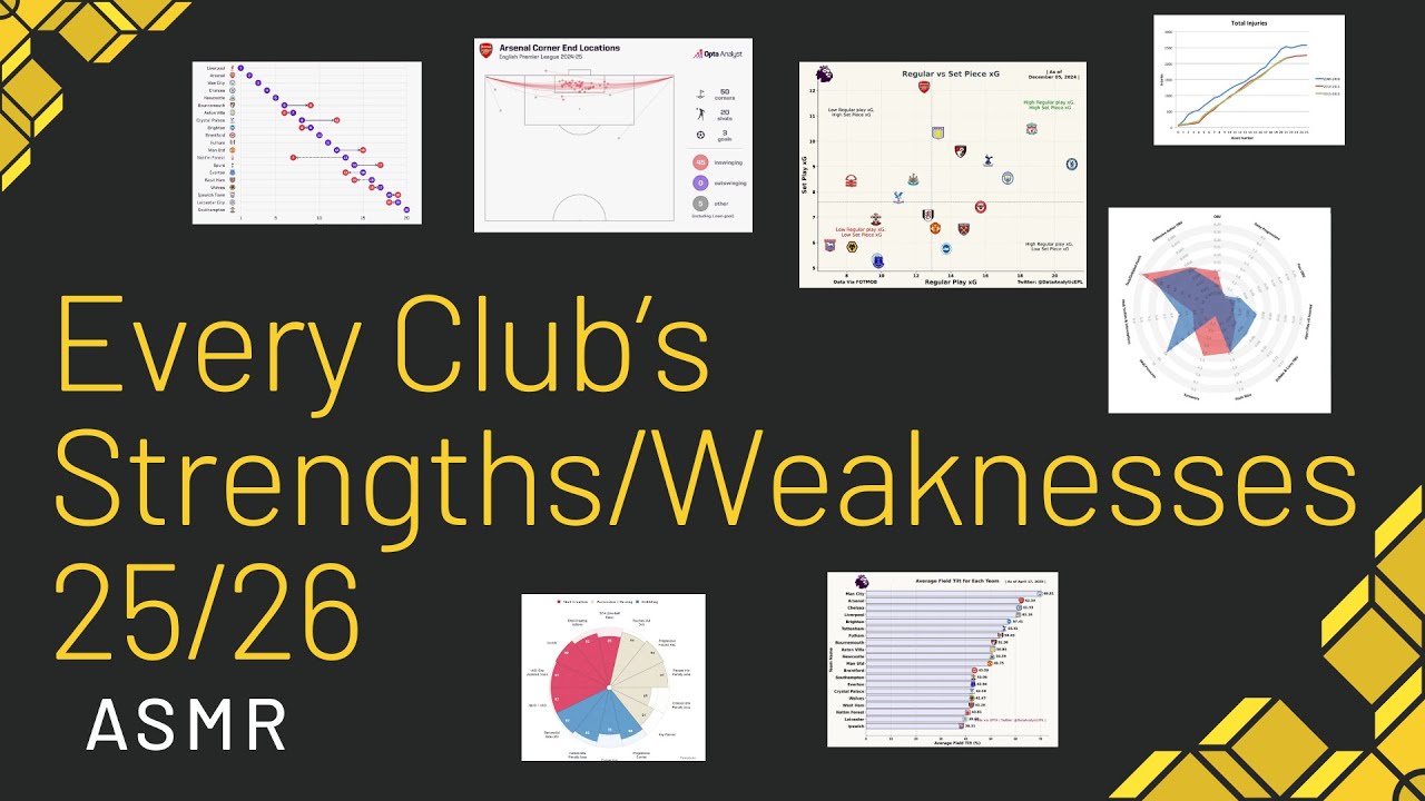 (ASMR) Data-Driven Analysis of Every Premier League Team 25/26: Strengths & Weaknesses