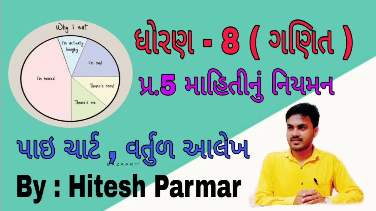 ધોરણ-8|ગણિત|પ્રકરણ-5|માહિતીનું નિયમન|પાર્ટ -4|વર્તુળ આલેખ,પાઇ ચાર્ટ|STD-8|MATHS|CHEP-5|pie chart|