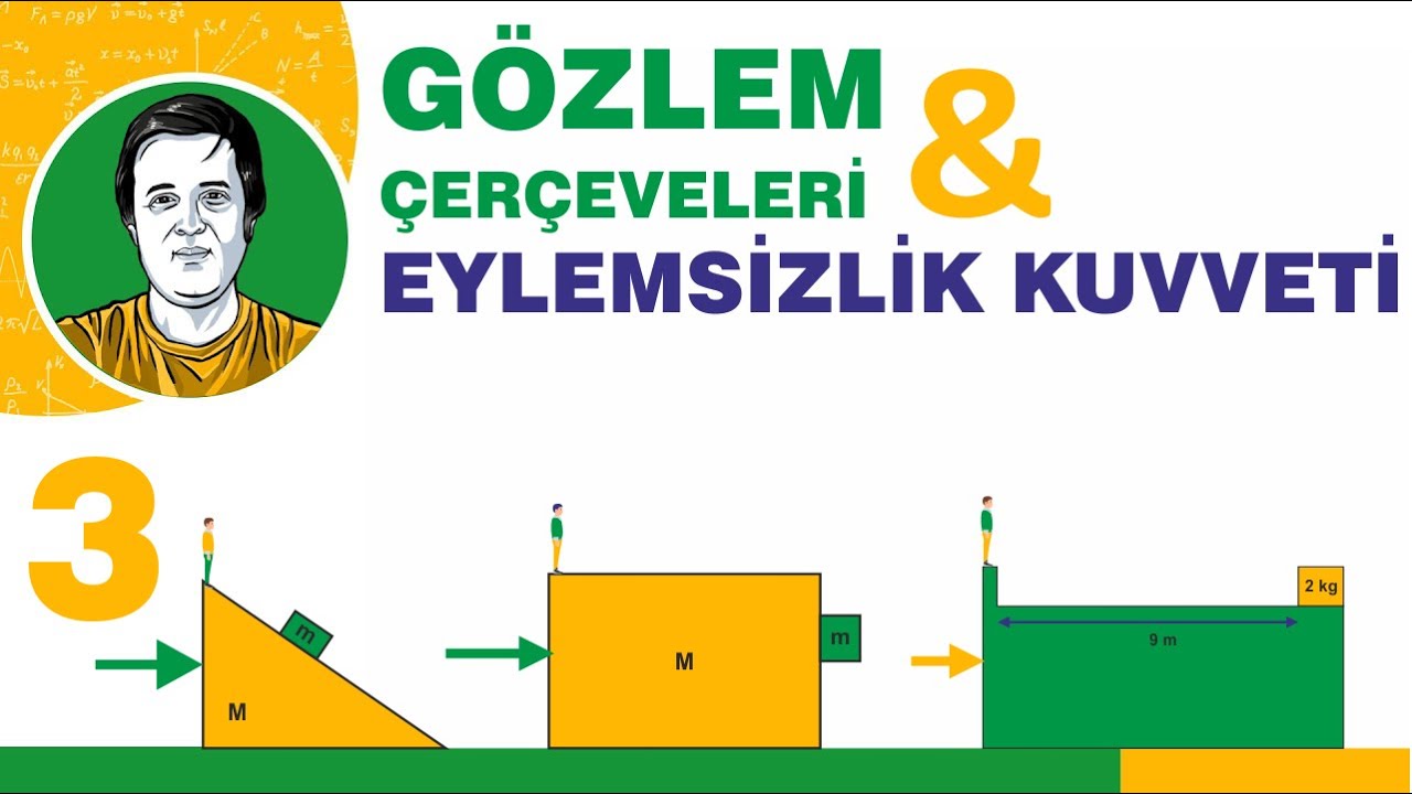 Gözlem Çerçeveleri ve Eylemsizlik Kuvveti Bölüm III