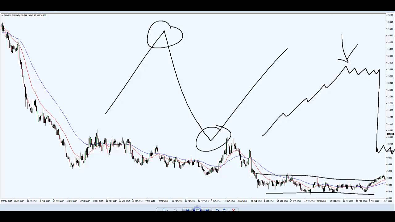How Johnny made a return of 13% on this trade (with low risk)