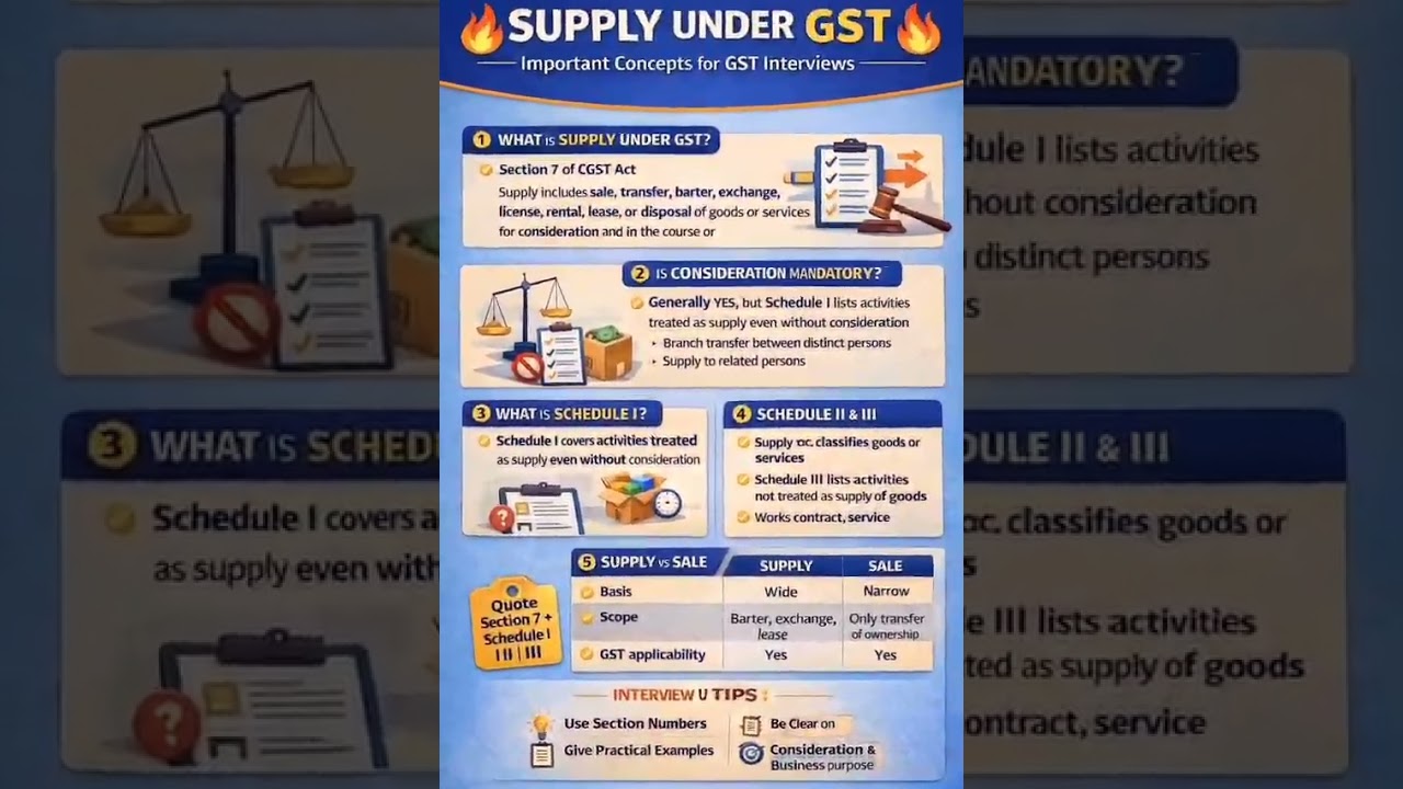 Supply Under GST Explained | Advanced Interview Questions & Answers I GST Interview Questions