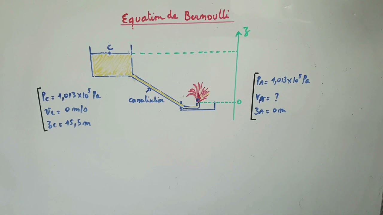 Equation de Bernoulli pour calculer une vitesse d'éjection d'eau ( C'est pas VERSAILLES ici !!)