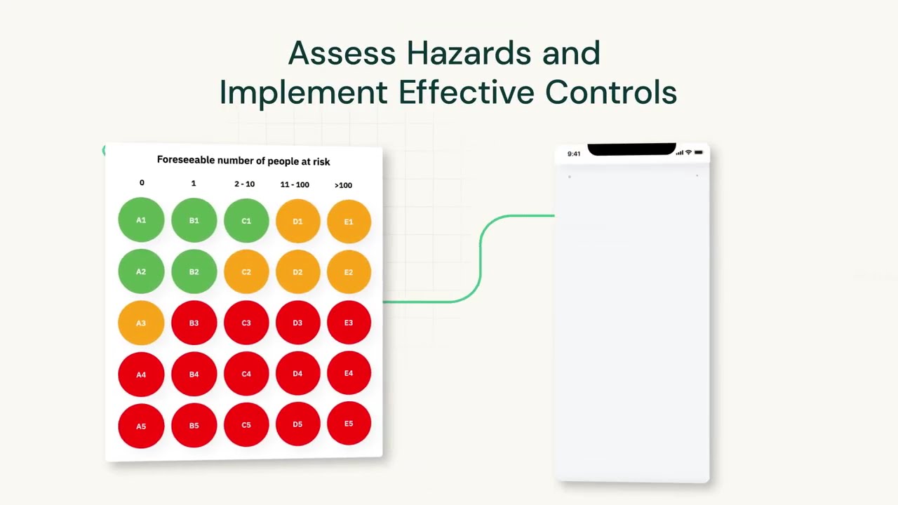 EcoOnline EHS Solutions Software