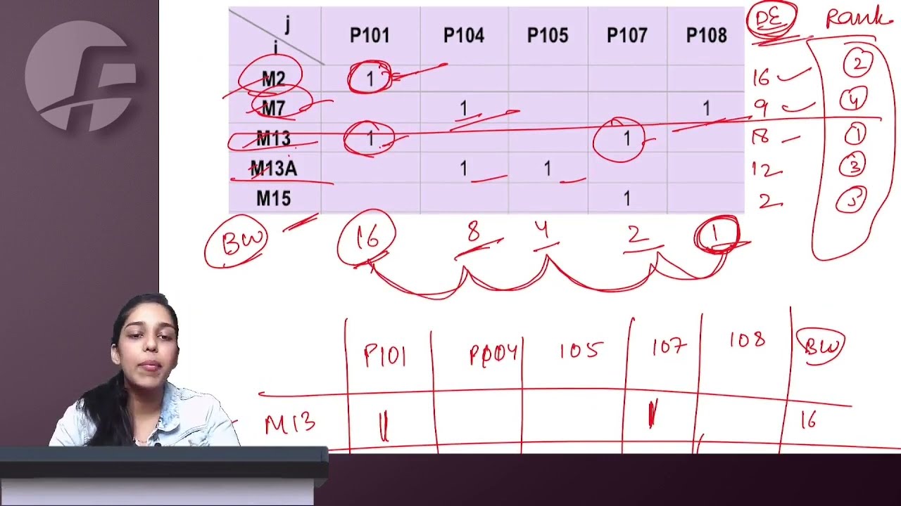 CA FINAL SCMPE - Rank Order Clustering Algorithm TYK Q.8 - CA Riddhi Baghmar