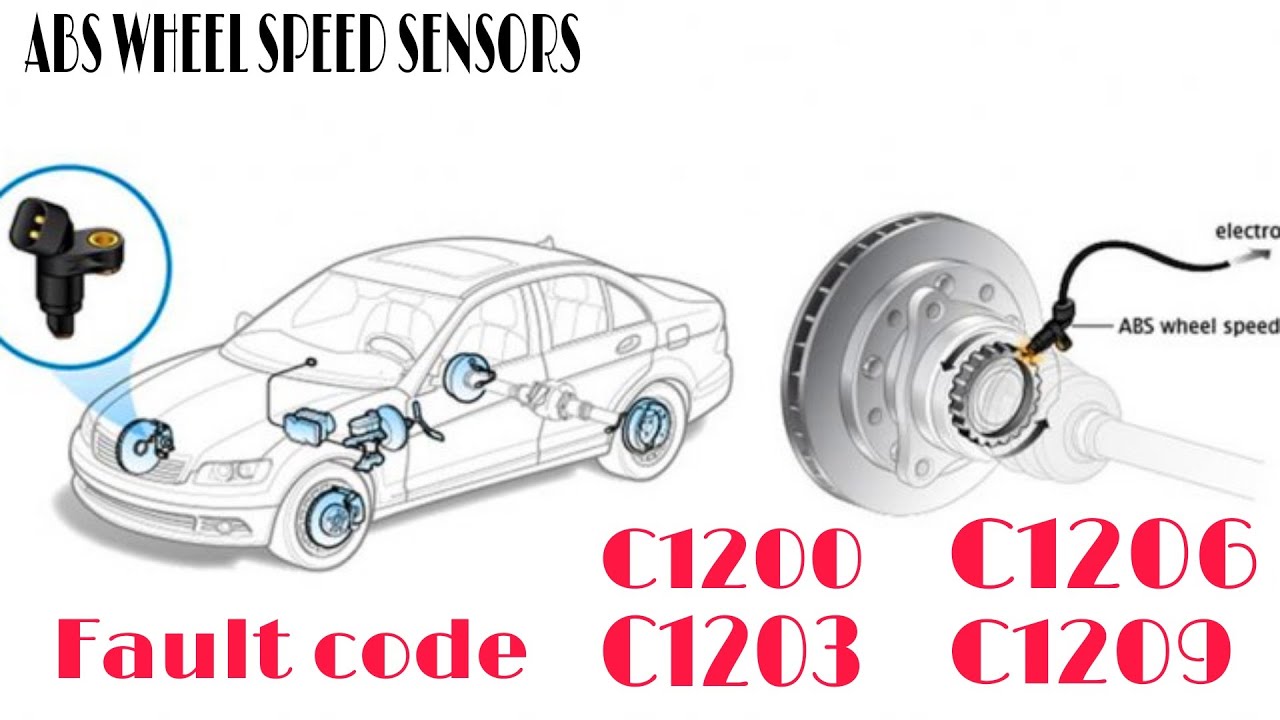 ABS SPEED SENSOR SOLUTION Fault code C1200, C1203, C1206, C1209