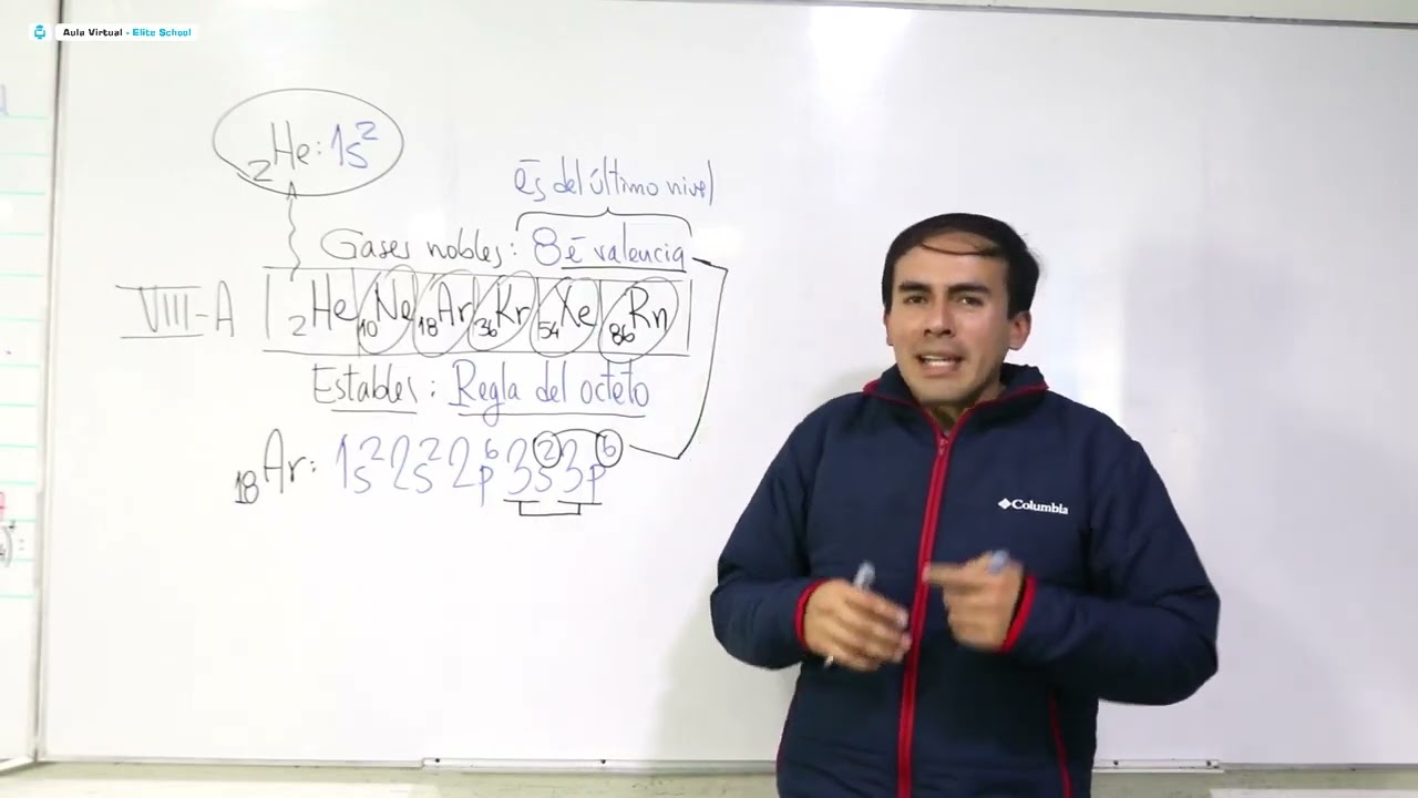 Introducción básica al enlace químico, iónico y covalente