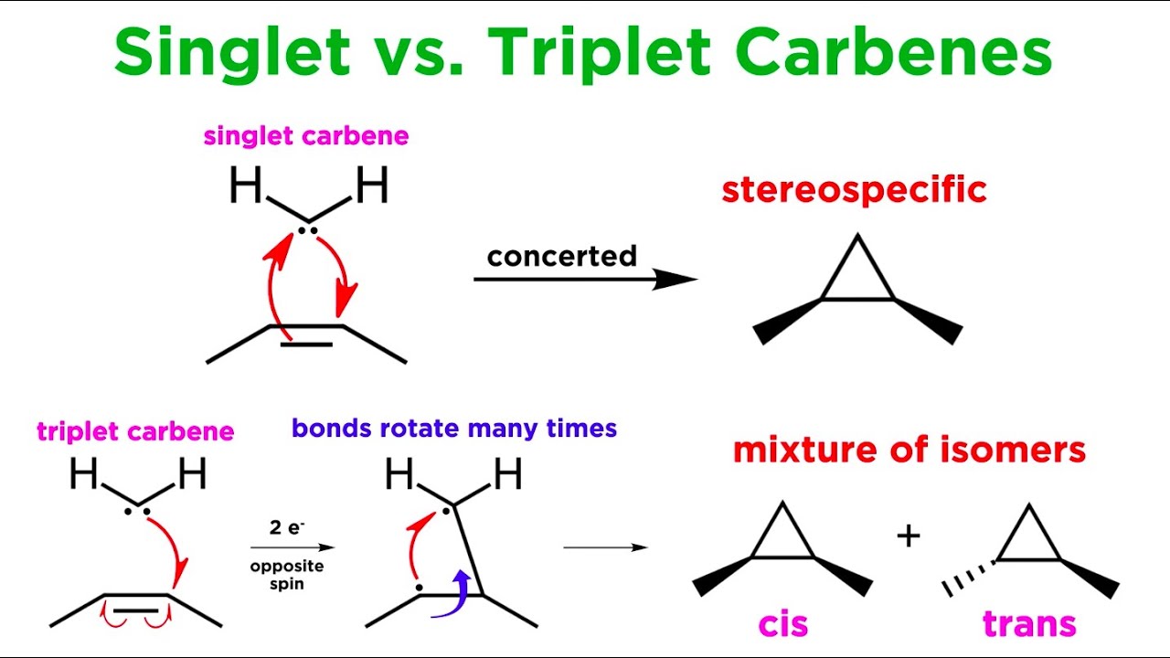 Carbenes Part 2: Cyclopropanation, C-H Insertion, and the Bamford-Stevens Reaction