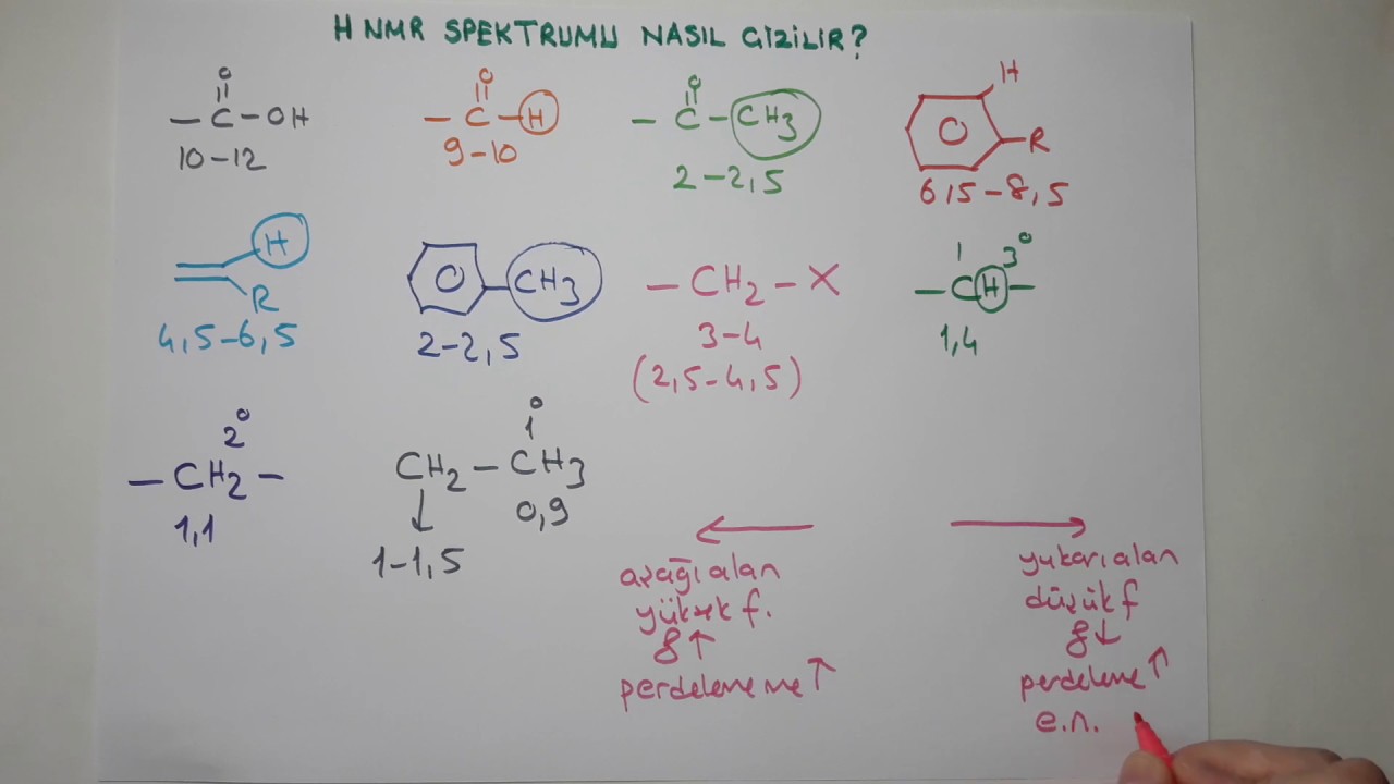 Nükleer Manyetik Rezonans (NMR) Spektroskopisi /H NMR Spektrumu Nasıl Çizilir?
