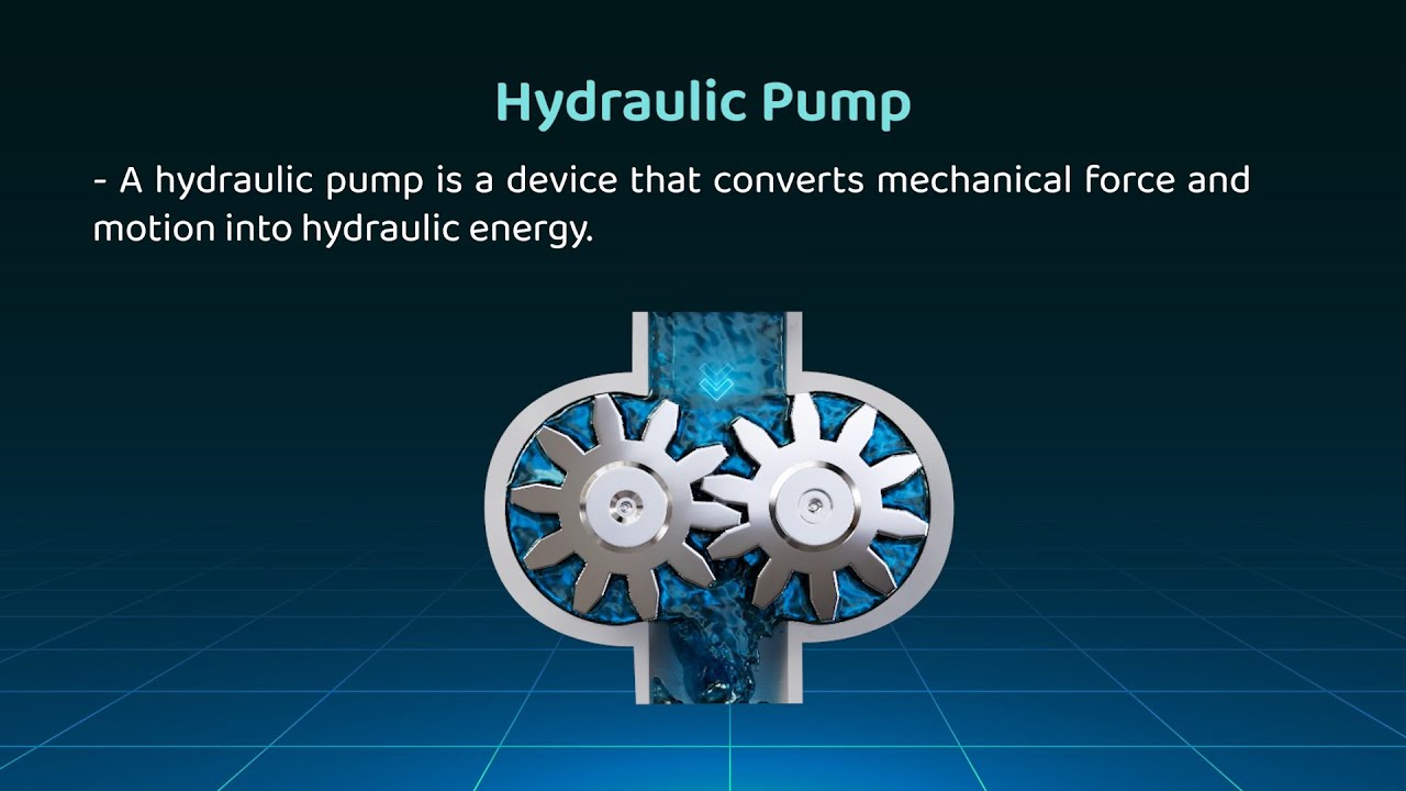 Hydraulic Pump and its Types
