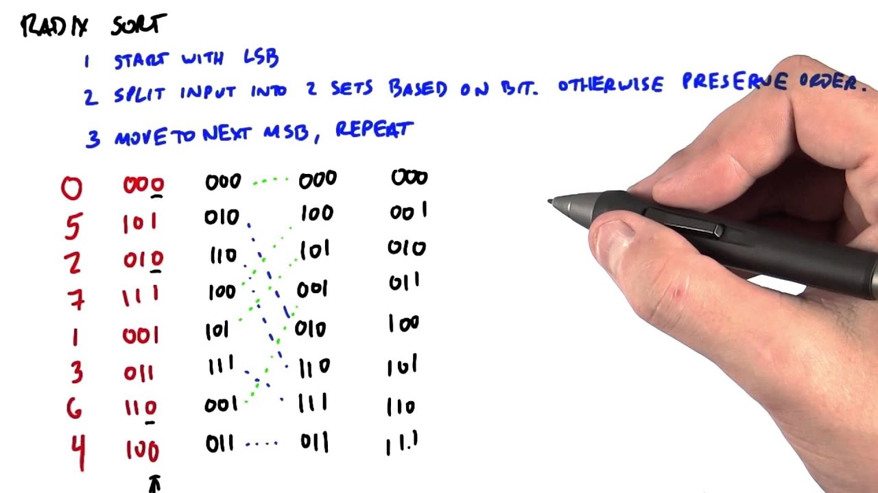 Radix Sort Part 1 - Intro to Parallel Programming
