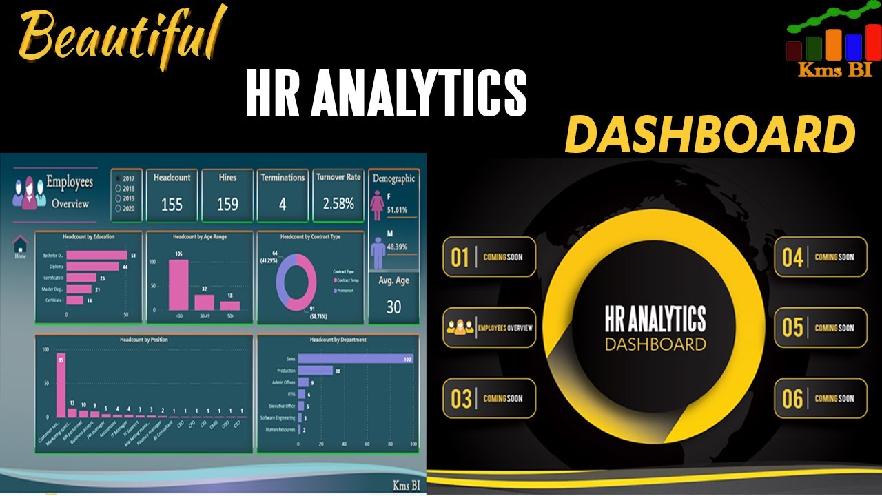 Power BI HR Analytics Dashboard. 01