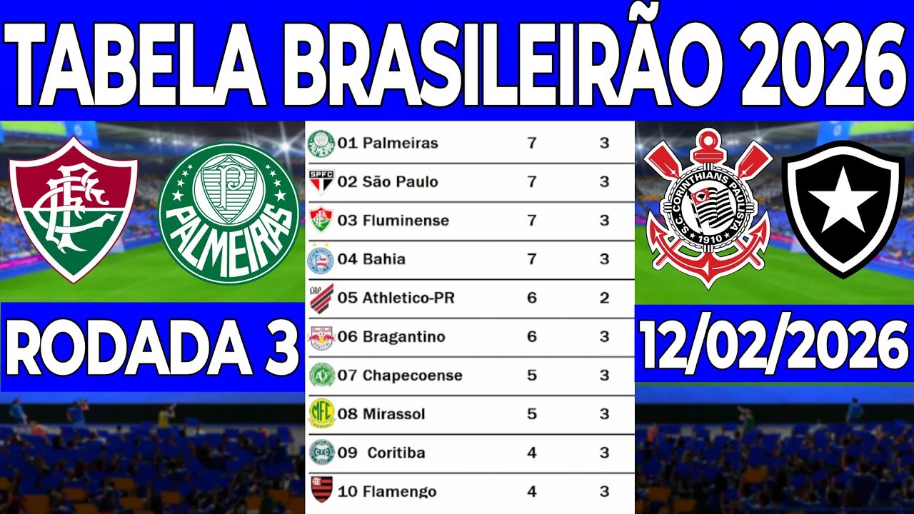 TABELA DO BRASILEIR&Atilde;O 2026 | CLASSIFICA&Ccedil;&Atilde;O DO BRASILEIR&Atilde;O 2026 S&Eacute;RIE A ‐ CAMPEONATO BRASILEIRO HOJE