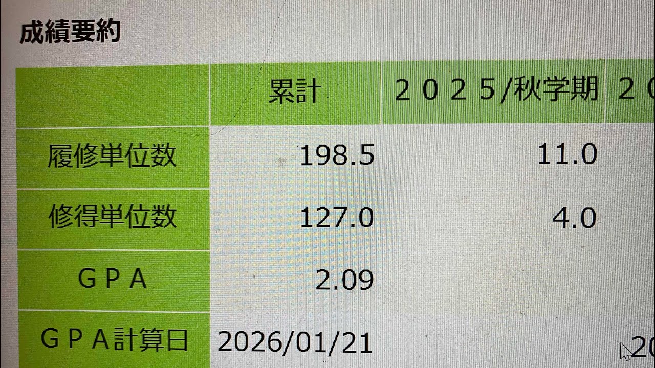 【落単開示】受験失敗後激病みし70単位落としたがストレート卒業が決まった地方国立文系最底辺