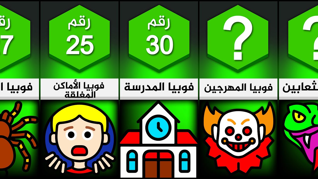 أغرب أنواع الفوبيا والرهاب (هل تعاني منها؟) 😧