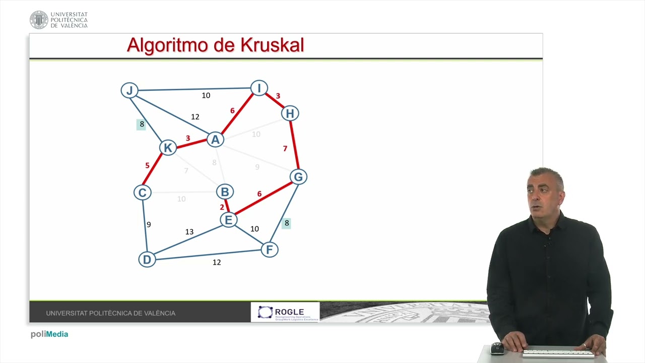 Grafos:Árbol parcial mínimo con algoritmo de KRUSKAL |  | UPV