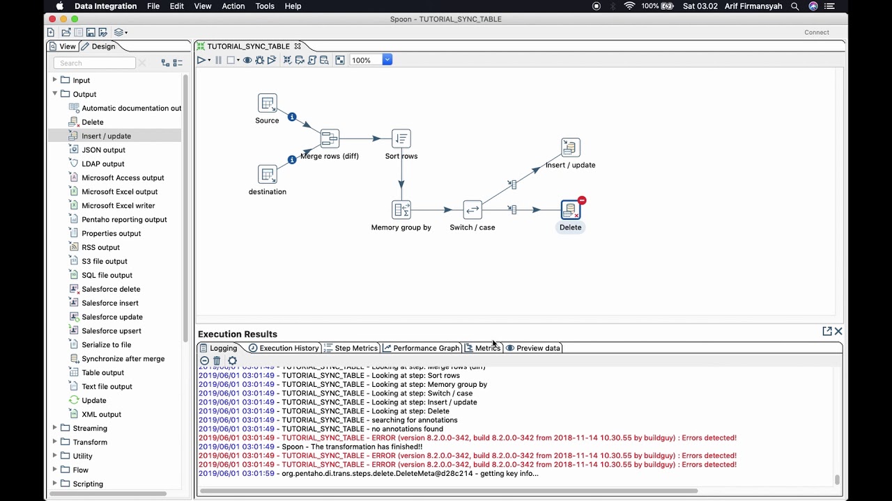 Pentaho - Mirroring Database Table