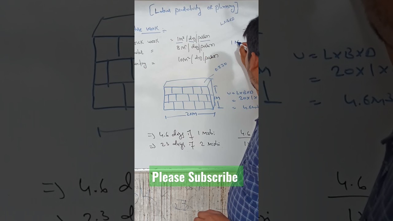 Labour Productivity Brick Work