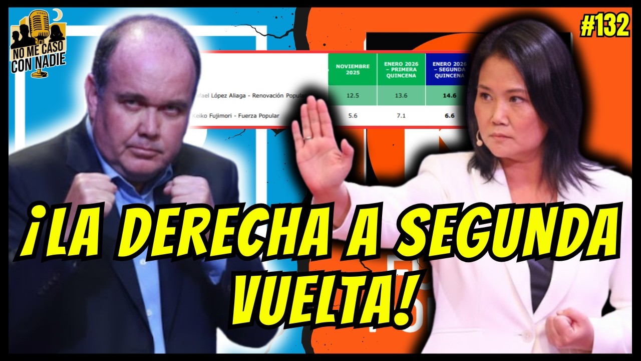 UNA SEGUNDA VUELTA DE DERECHA! PORKY CADA VEZ MÁS CERCA DE SER PRESIDENTE, LO LLORA LA IZQUIERDA