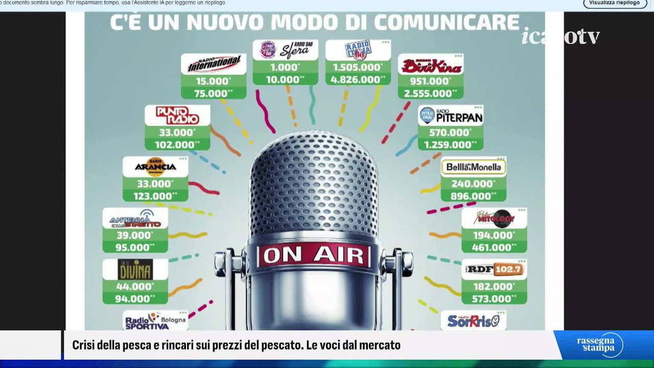 Rassegna Stampa - giovedì 12 marzo 2026