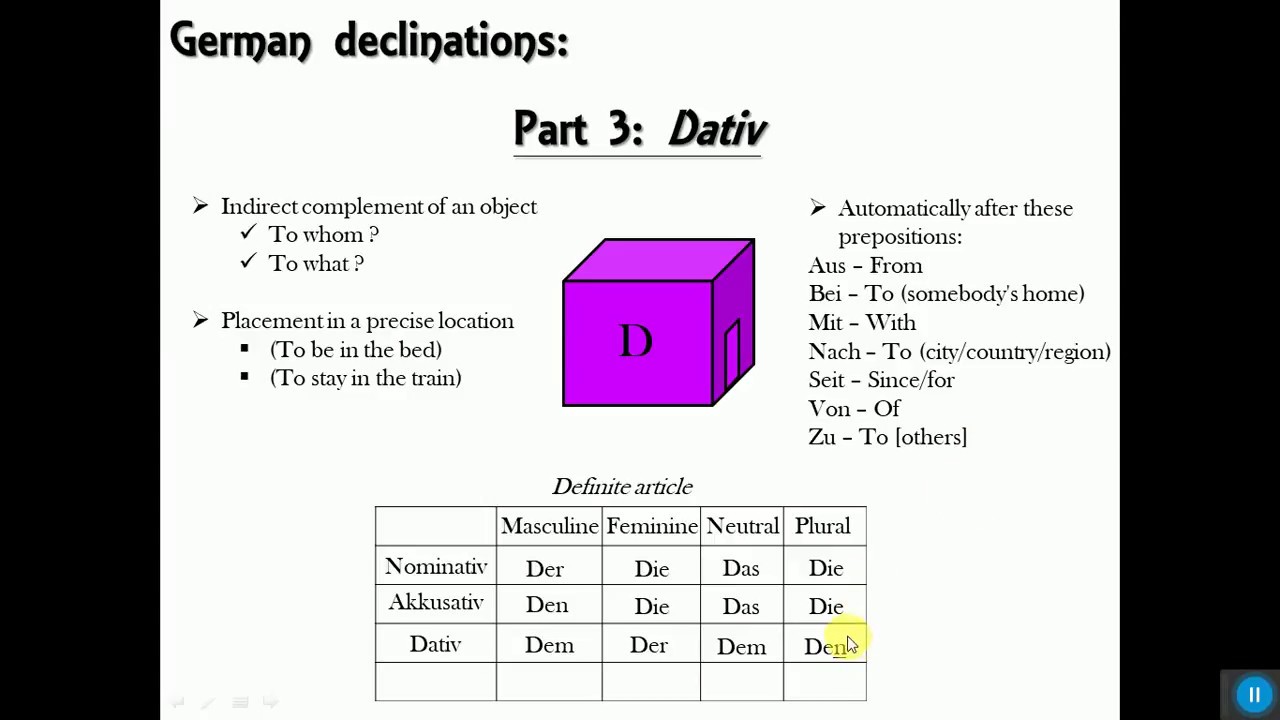 German Dativ Declension - Examples and Explainations (Nom + Akk + Dat)