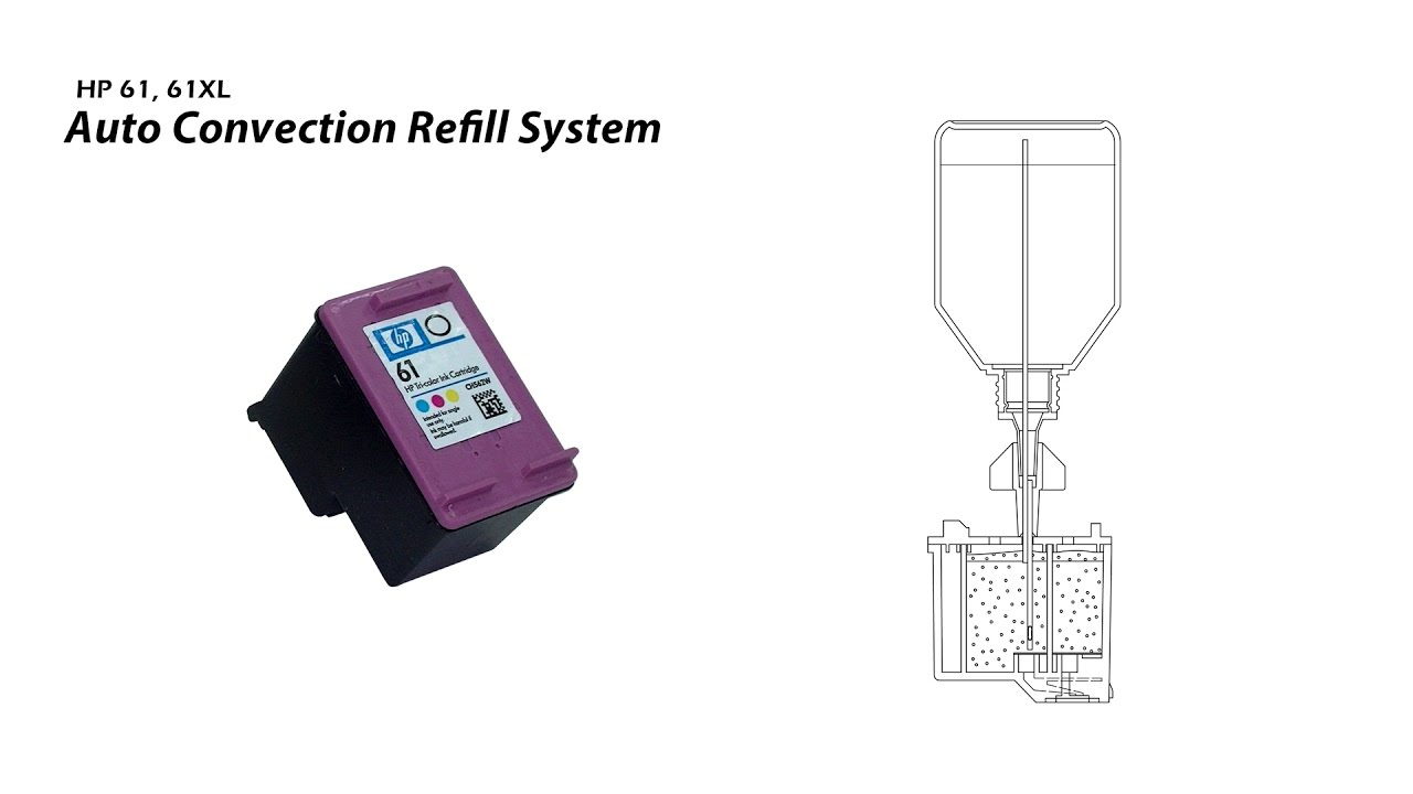 How to Refill HP 61 61XL Color Ink Cartridge - Auto Convection Refill