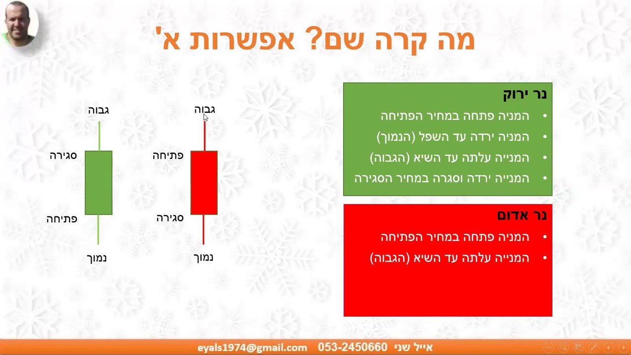 גרף נרות יפניים