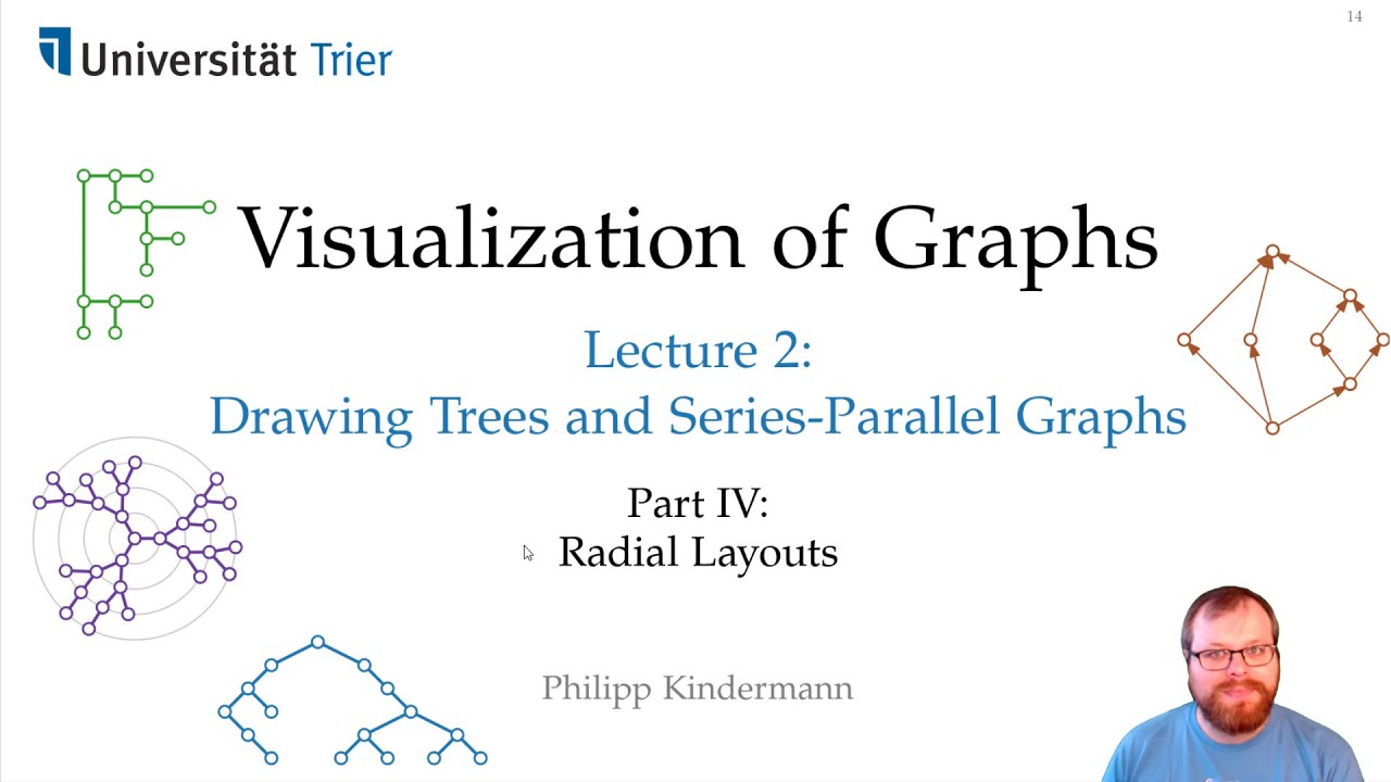 Trees and Series-Parallel Graphs (4/6): Radial Drawings | Visualization of Graphs - Lecture 2