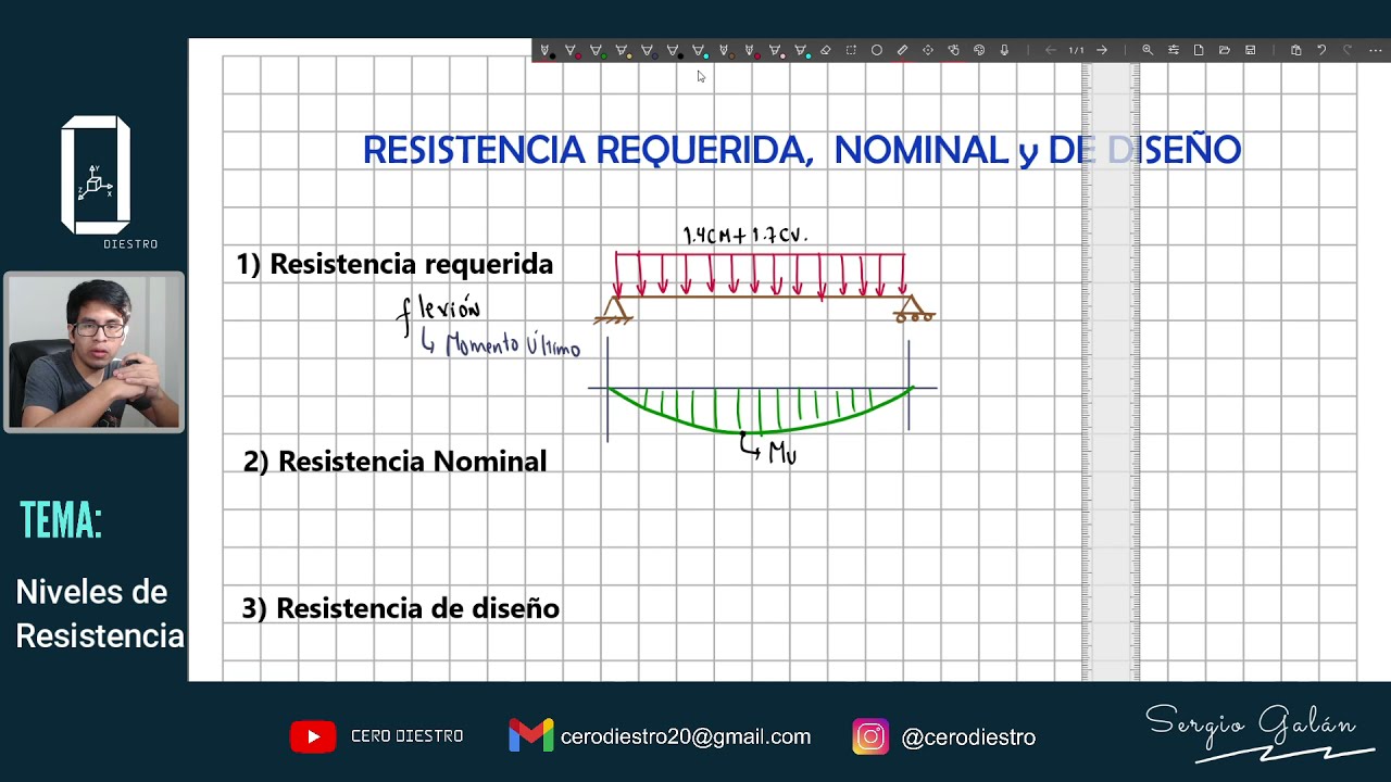 Resistencia Requerida, Nominal y de Diseño | Concreto Armado