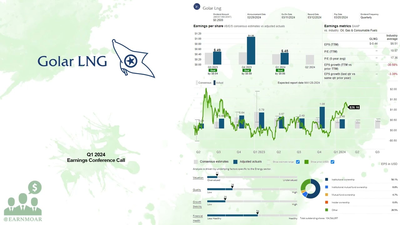 $GLNG Golar LNG Q1 2024 Earnings Conference Call