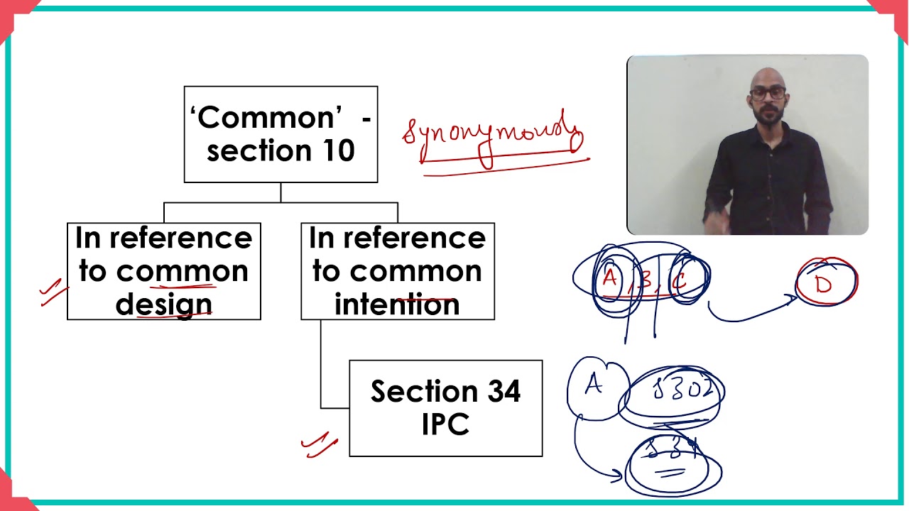 Section 10 - Conspiracy | Reference to Common Design | Lesson 22 of 50 | Indian Evidence Act 1872