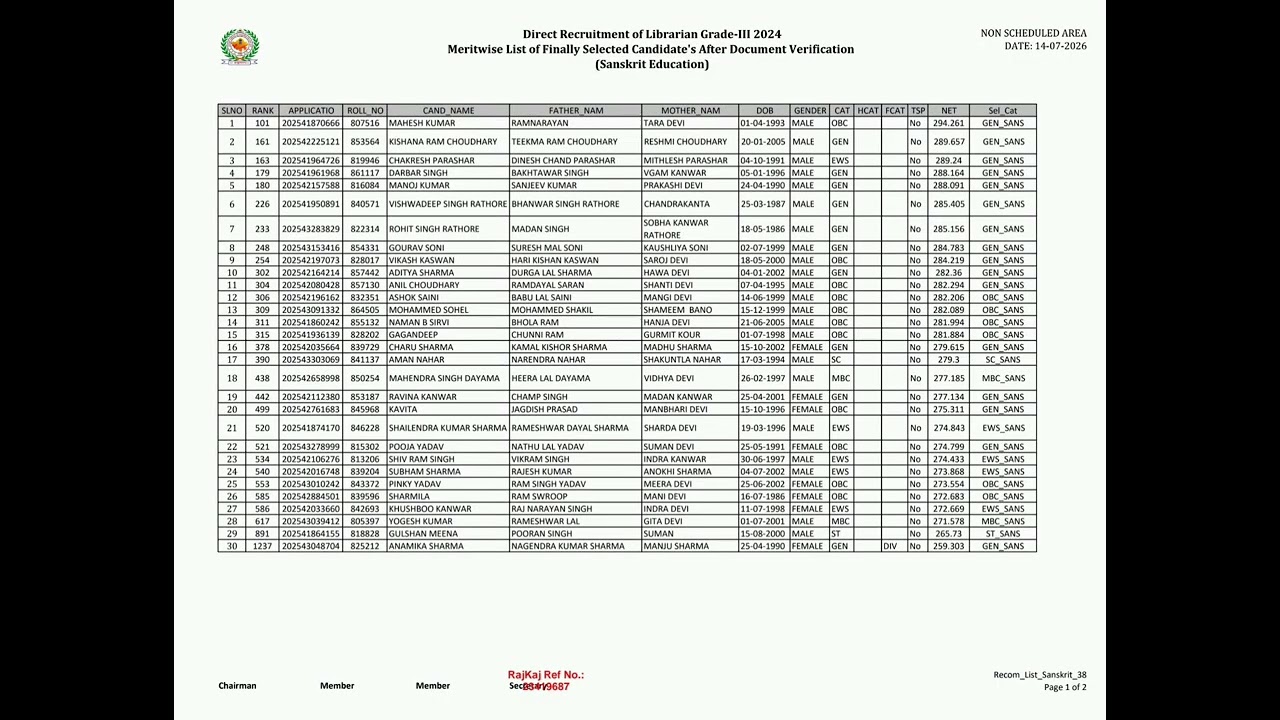 RSSB Librarian Grade 3 Final Result 2026 Sanskrit Education ( NTSP) Daily Vacancy Update 