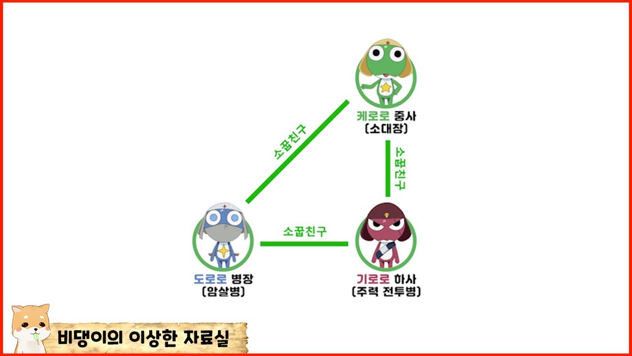 케로로 인물 관계도 3분 만에 알아보기