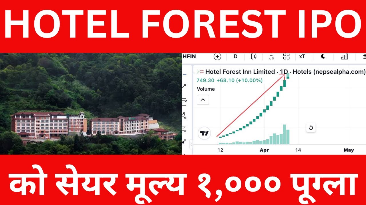 Hotel Forest Inn Limited IPO 21Th day of trading 21,140 units trading and positive circuit by 10 %. 