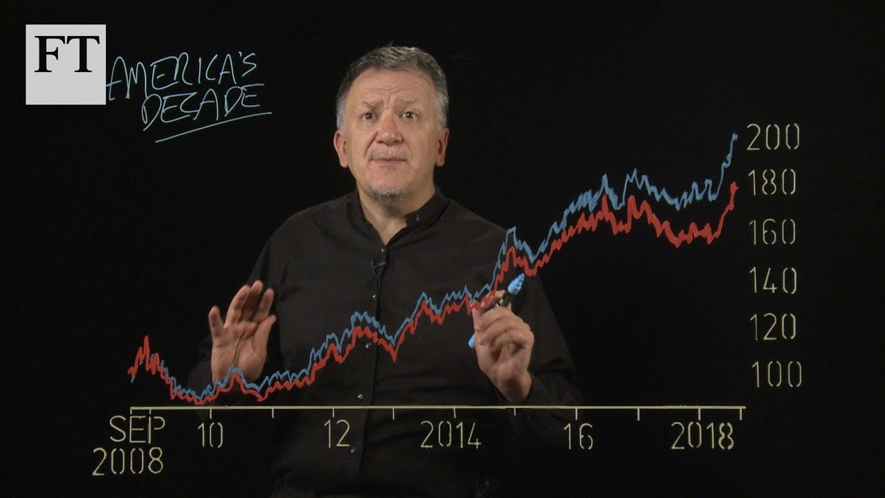 America's Decade | Charts that Count