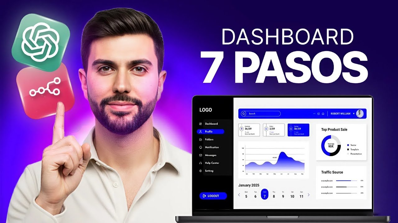 Crea Dashboards en N8N con ChatGPT (sin Power BI)