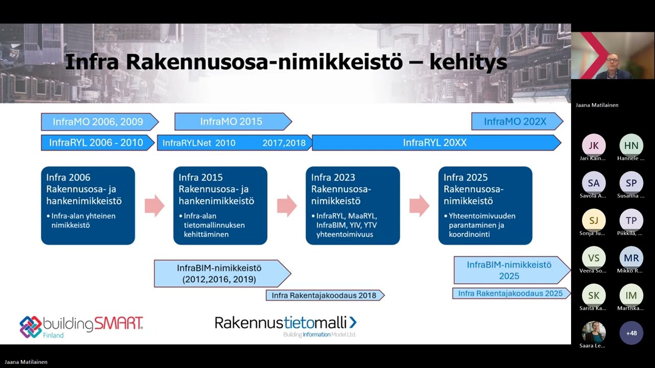 Infra rakennusosanimikkeistön muutosten vaikutukset InfraRYL- ja MaaRYL-palveluihin