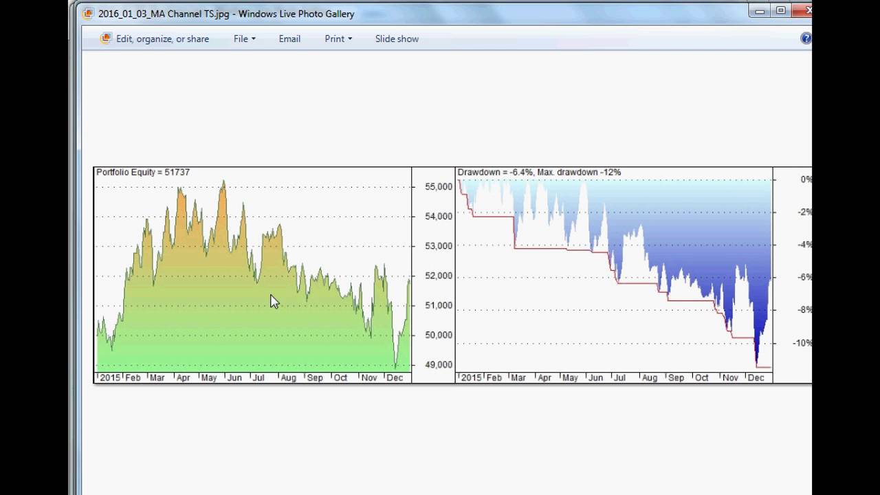 Three Current Trading Systems (5) - Trades and Results for 2015
