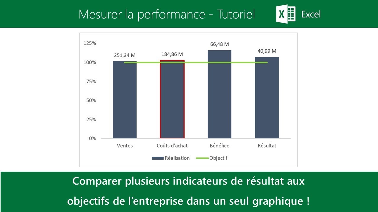 Formation Excel : Mesurer la performance avec un graphique